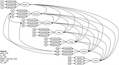 Hunt–Vitell’s General Theory of Marketing Ethics Predicts “Attitude-Behaviour” Gap in Pro-environmental Domain